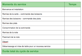 Duree Moyenne Du Cycle De Vos Services Savez Vous Le Calculer Thefork Manager