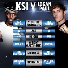 Floyd appears to be cruising however, not throwing much but letting paul punch himself. Ksi Vs Logan Paul Ii Brit Youtuber Clashes With Shannon Briggs In Open Workout Before Tensions Boil Over Into Street The Us Sun