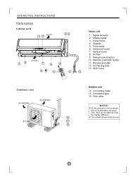 Carrier corporation is an american company that creates climate systems and equipment. Carrier Split Room Air Conditioner