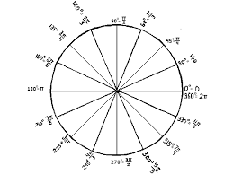 The reference angle of an angle θ in standard position is the acute angle r. Trigonometry Continued