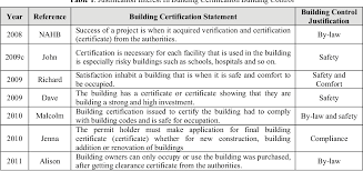 • ianya diperlukan apabila sesebuah bangunan telah siap dengan sempurna di bina. Pdf Certificate Completion And Compliance Ccc For Building Certification In Malaysia Literature Review Semantic Scholar