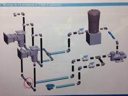 Diametre Des Tuyaux Sur Le Circuit Hydraulique