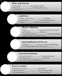 One class period materials needed this lesson plan is part of the judicial branch series by icivics, inc. Http Www Enetlearning Org Wp Content Uploads 2015 05 Rule Of Law Unit1 Pdf