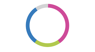 scratch made svg donut pie charts in html5 mark caron