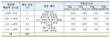 인터넷뱅킹, 계좌조회, 이체, 대출, 외화 환전, 공과금납부, 상품신규, 사고신고 안내 Dr Hlsow9knnjm