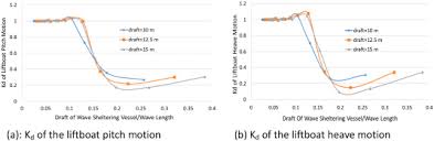 Wessel due f is a drug from the group of agents that influence the processes of tissue metabolism and, in particular, blood clotting. Study Of A Deep Draft Vessel To Enhance Onsite Installation Capability Of A Jack Up Type Unit Operating In The Wind Farm Zone Offshore Of The Taichung Harbor Taiwan Sciencedirect