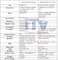 Apple Macbook Air Vs Samsung 9 Series Laptop Specs