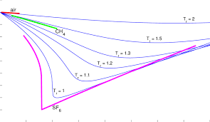 8 Generalized Compressibility Chart Showing Values For Air