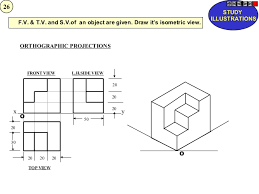 What are the views of an isometric drawing? Unit 6 Isometric Views
