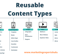 27 Ways to Repurpose Content - Marketing Experts Hub