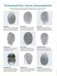Finger Print Palm Reading Palmistry Fingerprint