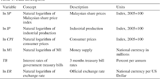 Treasury bill index etf gathers total assets under management of $12.20b. Pdf Malaysia Stock Price And Macroeconomic Variables Autoregressive Distributed Lag Ardl Bounds Test Semantic Scholar