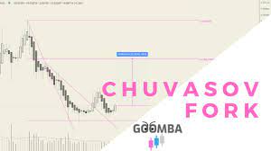 Would you like to receive premium offers (available to myfxbook clients only) to your email? How To Use The Chuvashov Fork In Trading Youtube