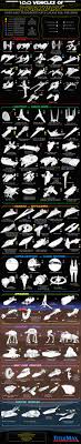Data Chart The Vehicles And Spaceships In The Star Wars