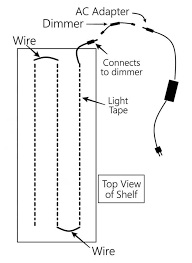 Recently we switched to more efficient led lights and wondered if this change will affect the plants. How To Grow Plants With Led Lights African Violet Light Stand