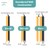 How To Stop Noise From Coming Through A Wall – SoundAssured