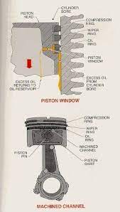 Http Courses Washington Edu Engr100 Section Wei Engine Uofwindsormanual Piston And Piston Rings Automotive Mechanic Automotive Engineering Automotive Repair
