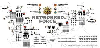 Agama angkatan tentera malaysia (kagat) telah ditubuhkan pada tahun 1985. Malaysia Military Power Dua Markas Pemerintahan Angkatan Tentera Malaysia Barat Dan Timur