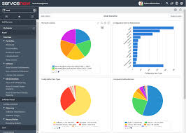 Now while this in itself highlights the importance of inventory management, it's not the only reason to consider using a system of this kind. Asset Management Servicenow Elite