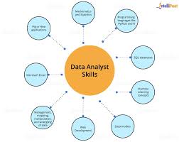 What Is A Data Analyst How To Become A Data Analyst In 2020 Data Analyst Analyst What Is Data