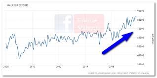 Hwka (chapter 11) & practice questions. Finance Malaysia Blogspot Why Ringgit Continues To Strengthen Lately Could Sgd Myr Go Down To 2 50