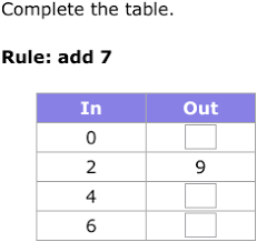 Subtract 50¢ from $1.25 to get 75¢. Ixl Input Output Tables With Addition Subtraction Multiplication And Division 4th Grade Math