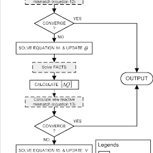 2 Fast Decoupled Load Flow Algorithm Download Scientific