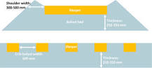 Ballast Bed - an overview | ScienceDirect Topics