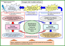 Check spelling or type a new query. Lineamiento Basico Para La Ejecucion Del Proyecto Technical Cooperation Projects Jica