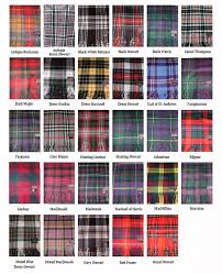Black And White Checkered Pattern Name Tartans Sampler Scottish Heritage Scottish Tartans Tartan