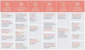 Malaysia's digital economy expanded rm267.7 billion in 2018, contributing 18.5% to the national economy, according to the department of statistics. Key Highlights Of The New Malaysia Digital Economy Blueprint A Part Of The Mydigital Initiative