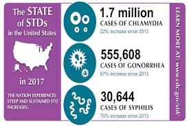 Check spelling or type a new query. When Should My Daughter Get Std Testing And Why Is It Important Phillyvoice