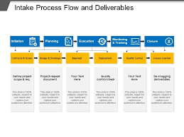 Intake Process Flow And Deliverables Templates Powerpoint