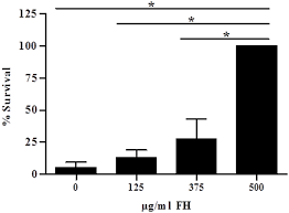 Flora canto was born on february 12, 1983 in italy (37 years old). Pasteurella Pneumotropica Evades The Human Complement System By Acquisition Of The Complement Regulators Factor H And C4bp