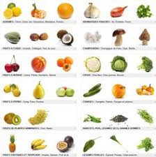 Tics En Fle Fruits Et Legumes Vocabulaire Expressions Fiches Videos Fruits Et Legumes Fruits Et Legumes Frais Fruits
