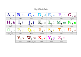Letters with diacritics (ă, â, î, ș, ț) are generally transmitted without diacritics (a, a, i, s, t). English Alphabet