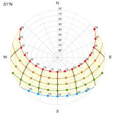 Geob 300 Resources Sun Path Diagrams Sun Path Sun Diagram Sun Path Diagram