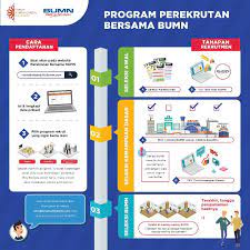 Resmi bumn incaranmu, di tautan laman bumn.go.id. Tes Bidang Value Bumn Telkom Kemampuan Dasar Newsjabar Com