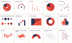 Accessible Colors For Data Visualization Data