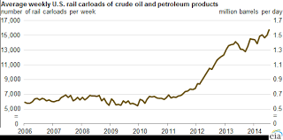 Refining breaks crude oil down into its various components, which are then selectively reconfigured into new products. Transporting Crude Oil To Refineries