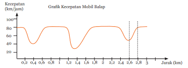 Check spelling or type a new query. Kunci Jawaban Ipa Kelas 8 Halaman 66 70 Uji Kompetensi 1 Kosingkat
