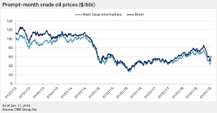 Brent crude is a benchmark that defines oil prices around the world. Analysts Look To 2019 Crude Oil Price Recovery After 2018 Routing S P Global Market Intelligence