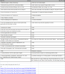 We did not find results for: Programmliste Sky Community