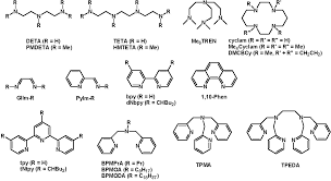 Borrowed from latin ligandus, gerundive of ligo (bind). Structural Characterization Of An Atrp Catalyst Complex Matyjaszewski Polymer Group Carnegie Mellon University