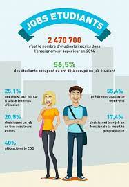 We did not find results for: Plus De La Moitie Des Jeunes A Deja Eu Un Job Etudiant Le Figaro Etudiant