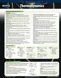 Thermodynamics Chart Physics Quick Reference Guide Ebook Rental In 2020 Thermodynamics Physics And Mathematics Physics