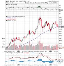 5904074565466053242 Png Gold Futures Header Photo Option Trading