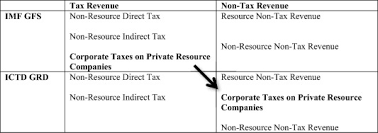 A malaysian ultimate parent entity or surrogate parent entity of a multinational group with total consolidated group revenue of myr. Taxation Non Tax Revenue And Democracy New Evidence Using New Cross Country Data Sciencedirect