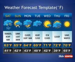 free weather forecast powerpoint template free powerpoint