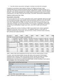 Http Www Parliament Qld Gov Au Documents Committees Tpwc 2018 7transporttechnology Submissions 004 Pdf